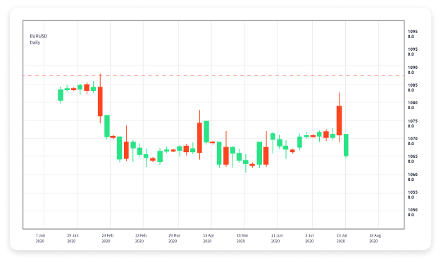 Discover the Best Forex Trading Platforms for 2023 1719193907